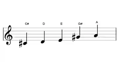 Sheet music of the C# pelog scale in three octaves